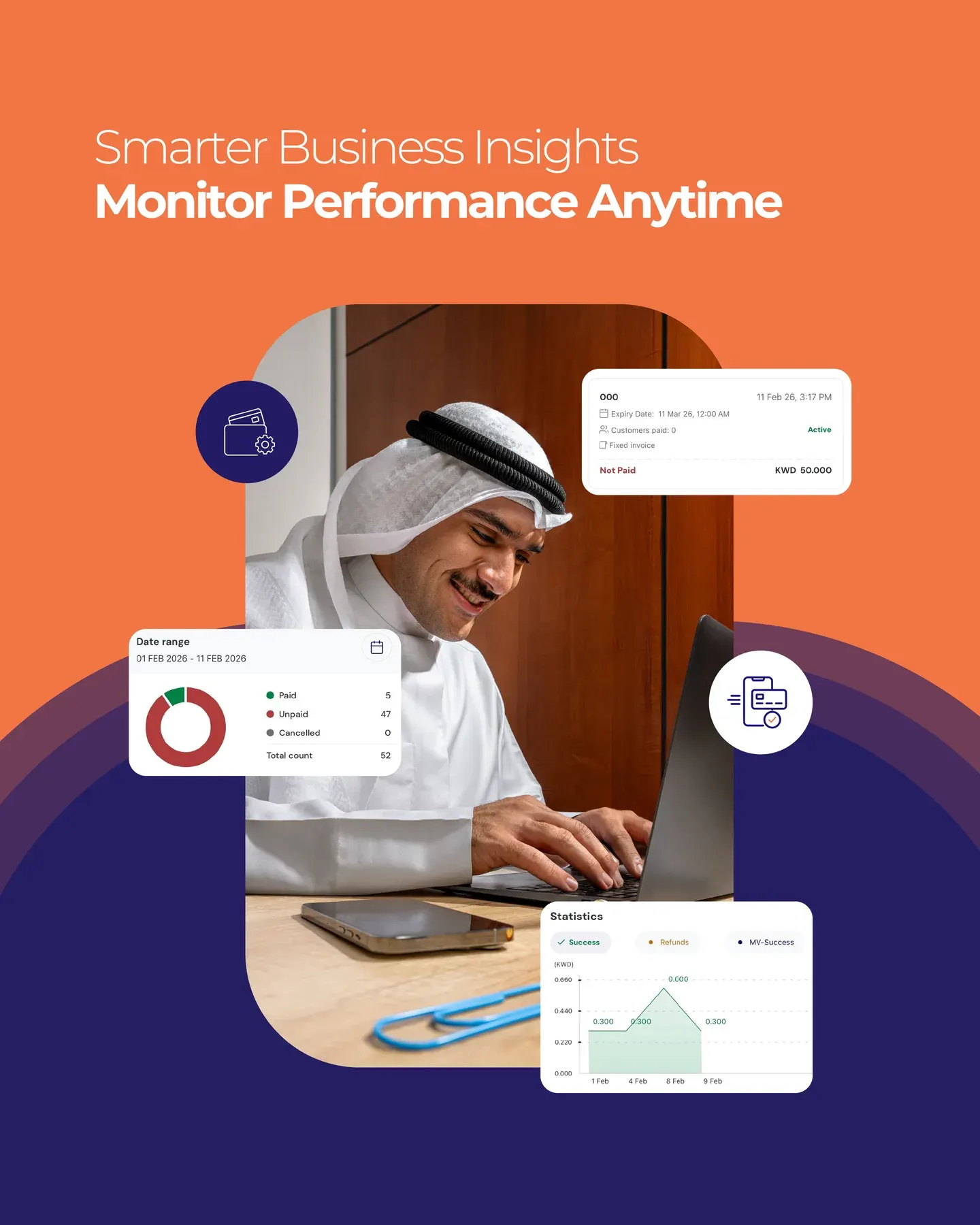 The Monitor performance anytime post, with dashboard cards around a merchant at his laptop.